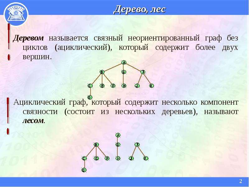 Вершины дерева графы