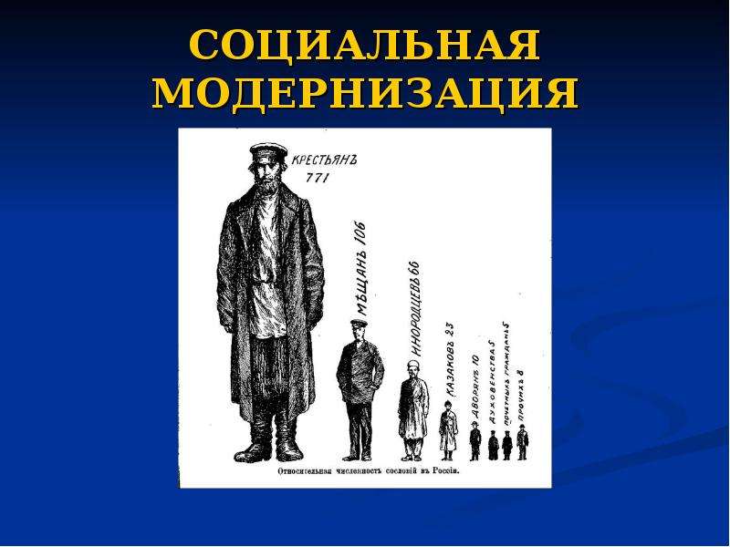 Политическое развитие 20 век. 20 Век социальная модернизация. Презентация начало 20 века предприниматели России.