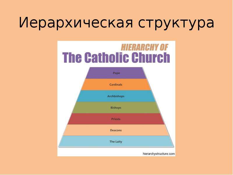 Структура иерархии