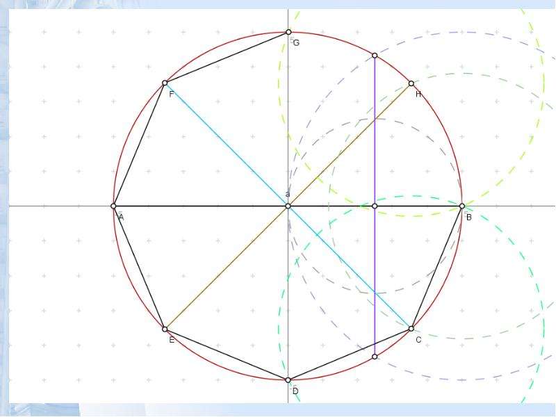 Построение правильного многоугольника с помощью циркуля