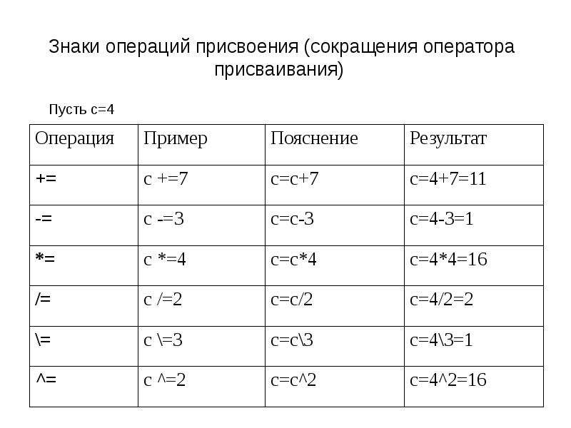 4 операции. Операции присваивания в языке си.. Операция присваивания с++. 16. С++. Операции присваивания. Операция присваивания пример.