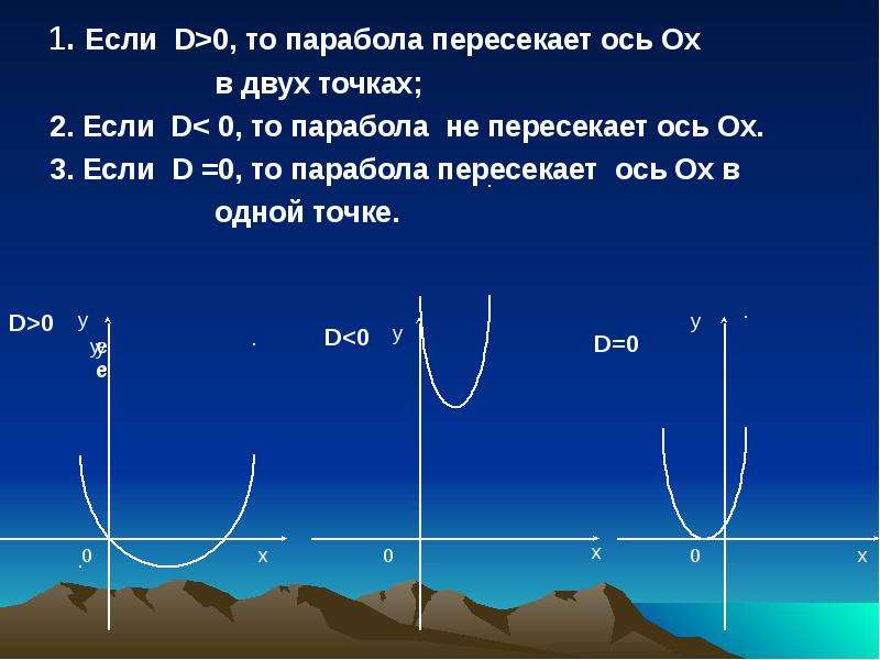 Парабола пересекает ось ох. Парабола пересекает ось. D 0 парабола. Если с 0 то парабола. Если d 0 то парабола.