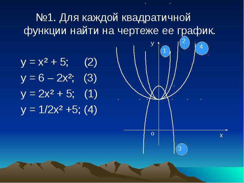 График квадратичной функции x 1 2. Квадратичная функция в астрономии. Свободный член в квадратичной функции. A X x1 x-x2 квадратичная функция. Регрессионная модель в виде квадратичной функции.