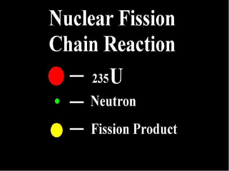 Fuziunea nucleara, слайд 8