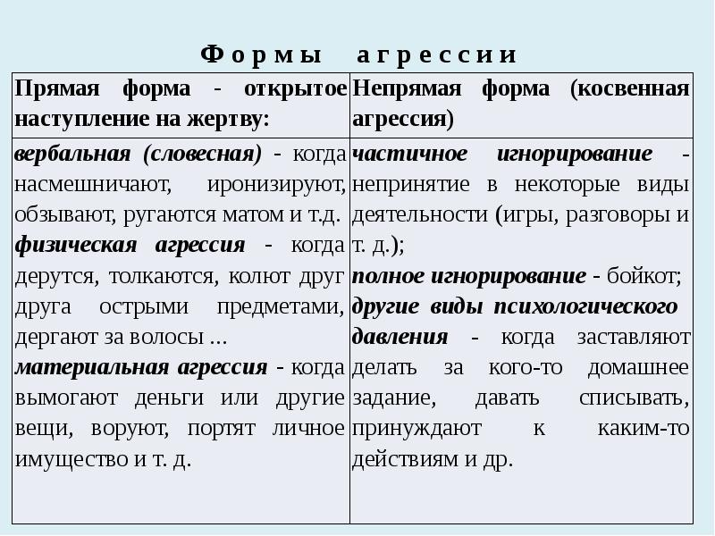 Психологические проблемы руководства