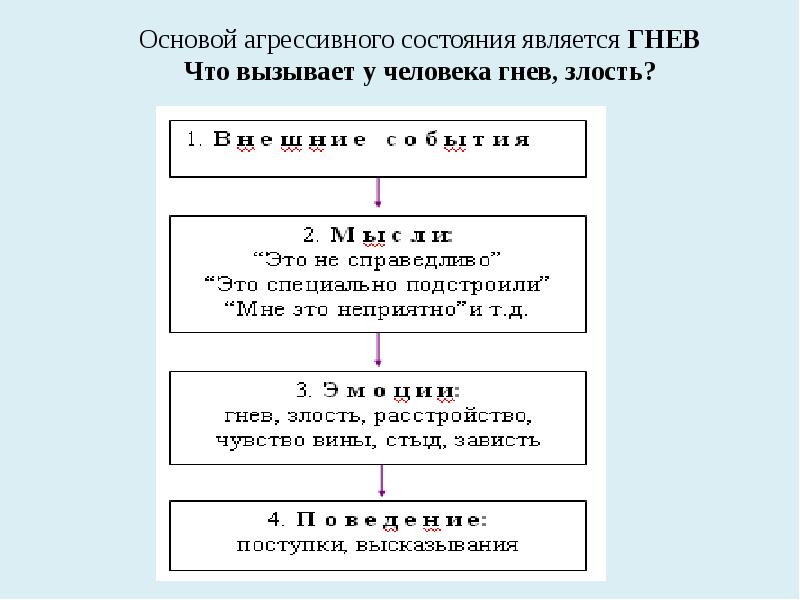 Психологические проблемы руководства