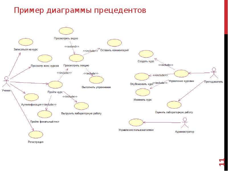 Кооперативная диаграмма uml