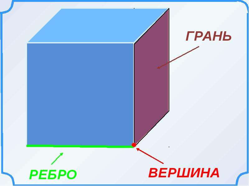 Измерение куба. Измерить куб. Измерения Куба. Замер кубов. Как мерять куб.