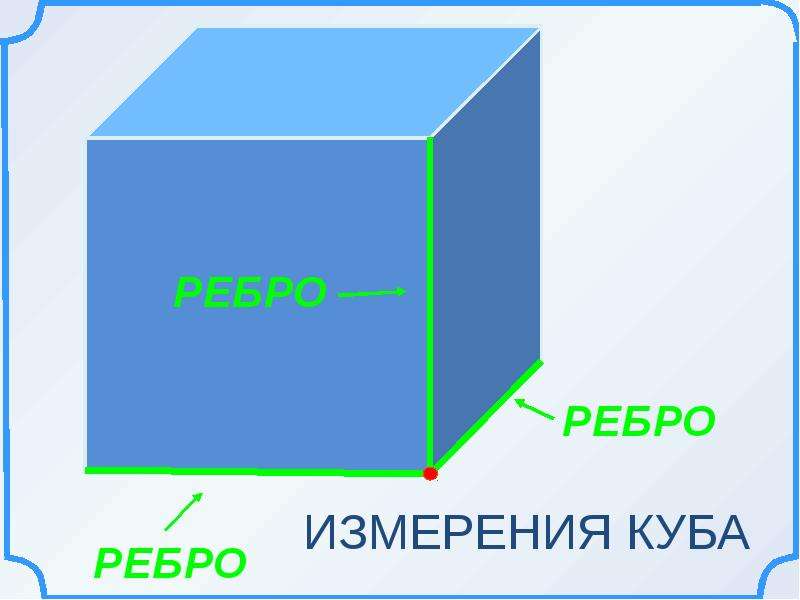 Куб измерение. Измерения Куба. Измерить куб. Как мерять куб.