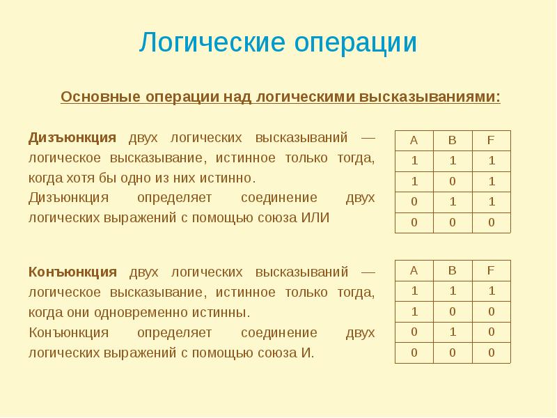 Логические операции презентация