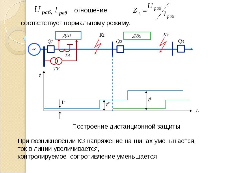 Дистанционная защита линий область применения схема принцип действия защиты