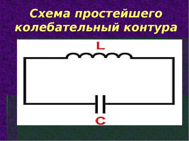 Идеальный колебательный контур рисунок. Электромагнитный колебательный контур схема. Закрытый колебательный контур.