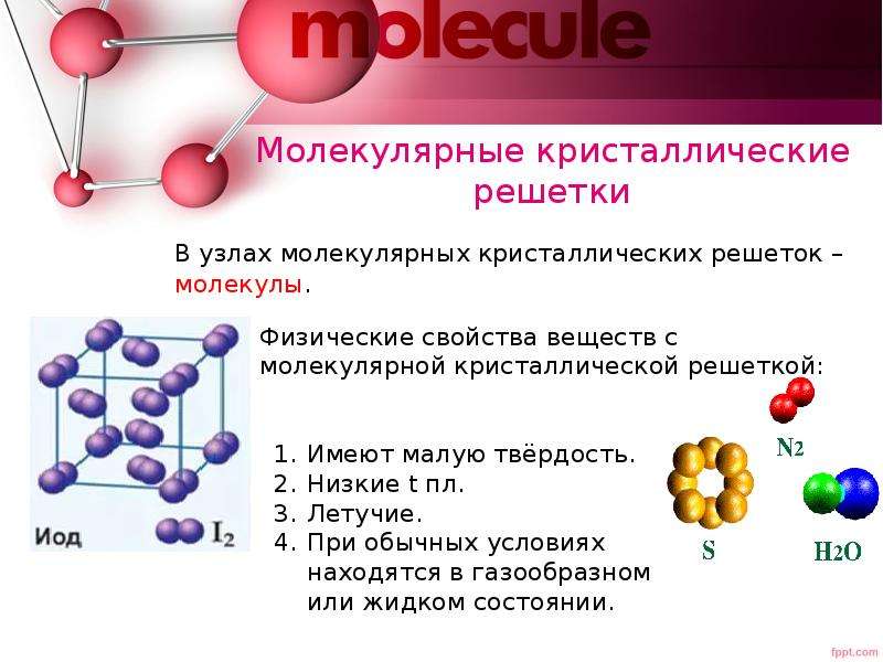 Типы веществ молекулярной кристаллической решетки