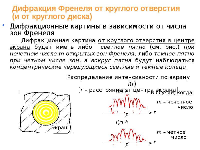 При дифракции френеля на круглом непрозрачном диске в центре картины при любом числе зон будет