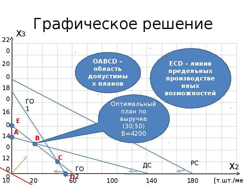 Параметр графически