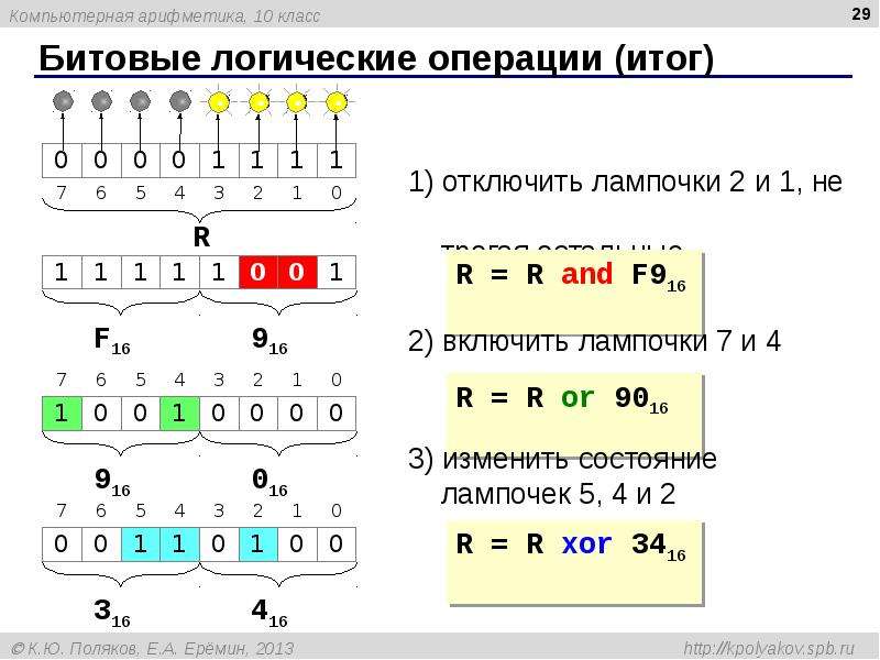 Поляков презентации 7 класс