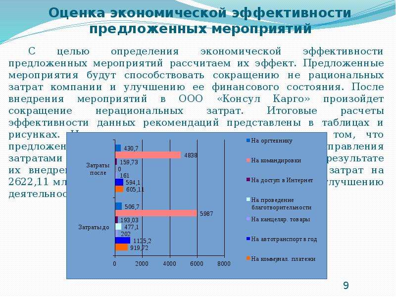 Предложенных мероприятий