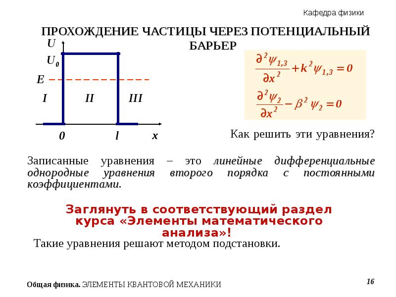 Нарисуйте потенциальный барьер