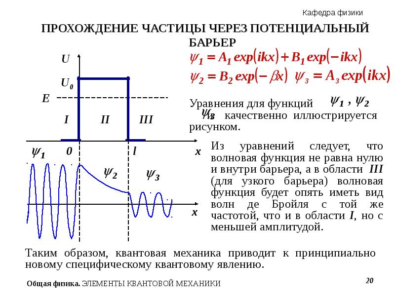 Частица в потенциальной