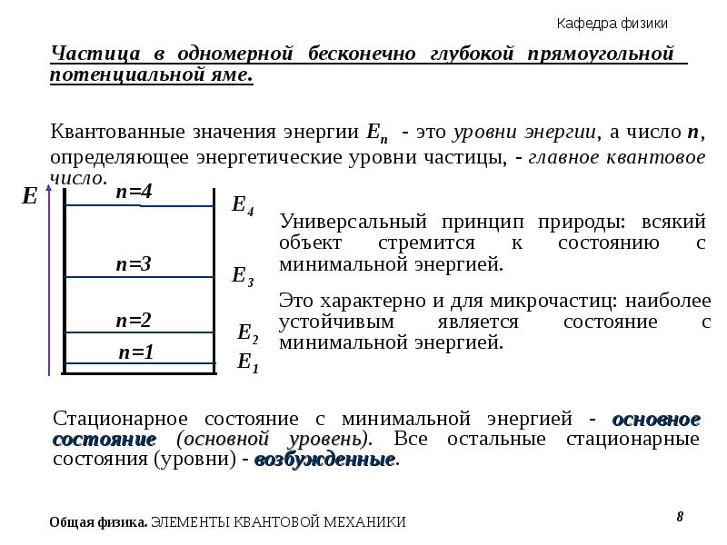 Частица в одномерной бесконечной потенциальной яме