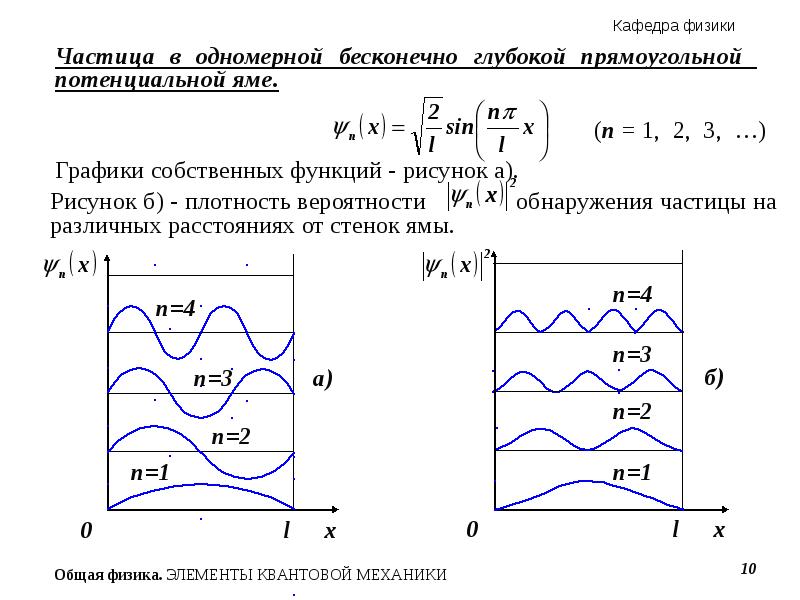 На рисунке изображены графики волновых функций для различных состояний