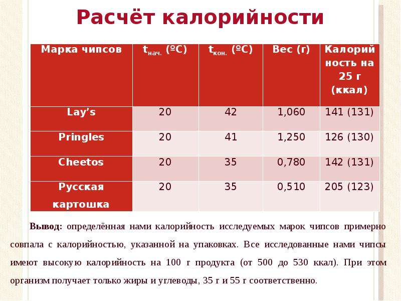 Калькулятор калорийности