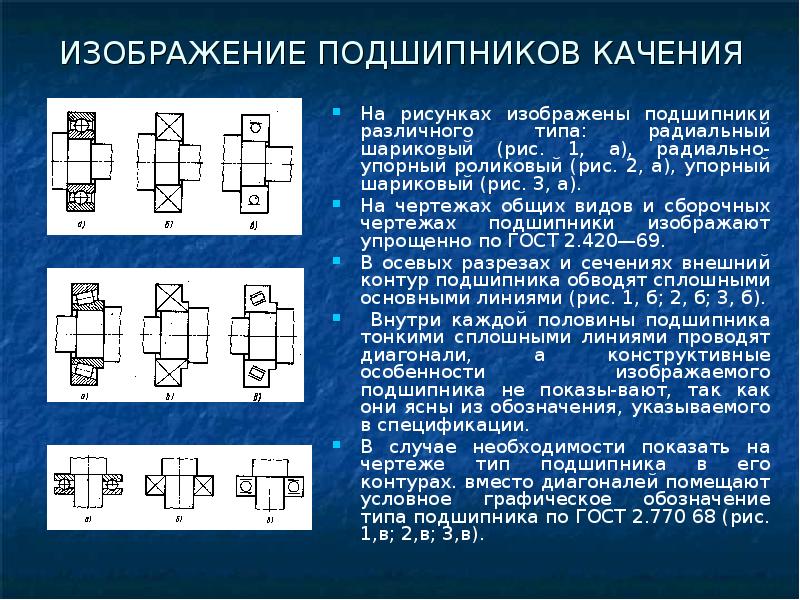 Условное обозначение подшипников качения на чертежах