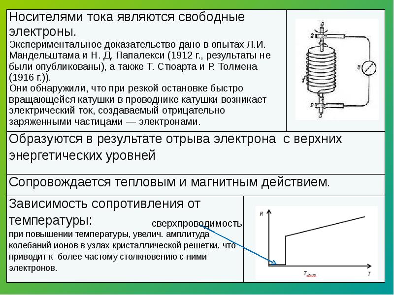 Решение задач электрический ток в различных средах 10 класс презентация