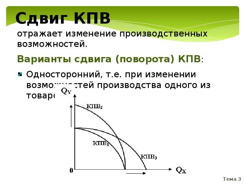 Кривая производственных возможностей сдвиг. Кривая производственных возможностей презентация. Сдвиги КПВ. Кривые производственных возможностей. Кривая производных возможностей.