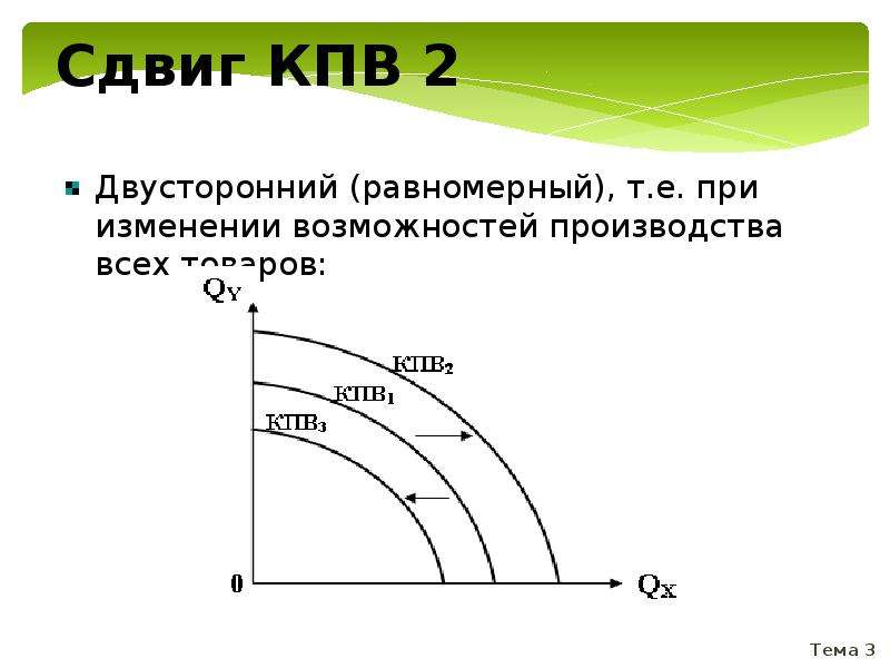 Виды производственных кривых. Кривая производственных возможностей. Кривая производственных возможностей презентация. Уравнение Кривой производственных возможностей. Сдвиг Кривой производственных возможностей вправо.