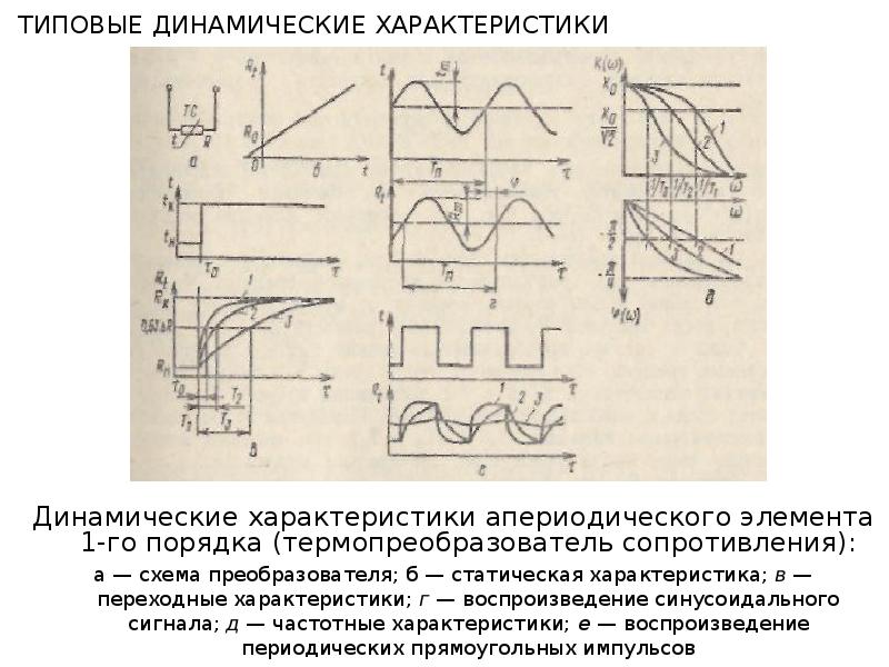 Динамические параметры