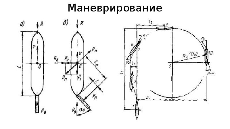 Скоростное маневрирование схема