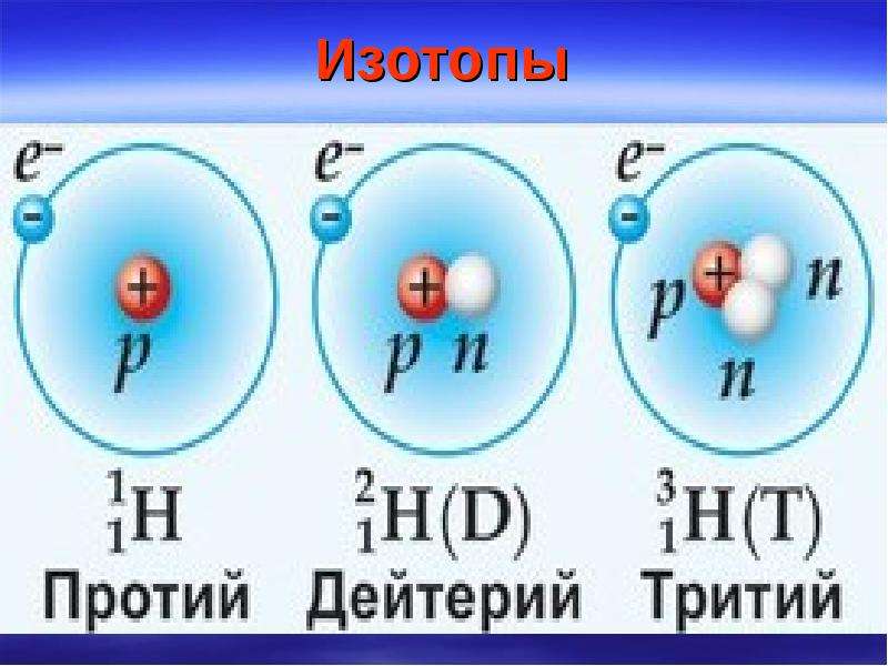 Выбери химический элемент изотопы. Протий дейтерий тритий. Протий дейтерий тритий таблица. Изотопы протий дейтерий тритий. Реакция дейтерия и трития.
