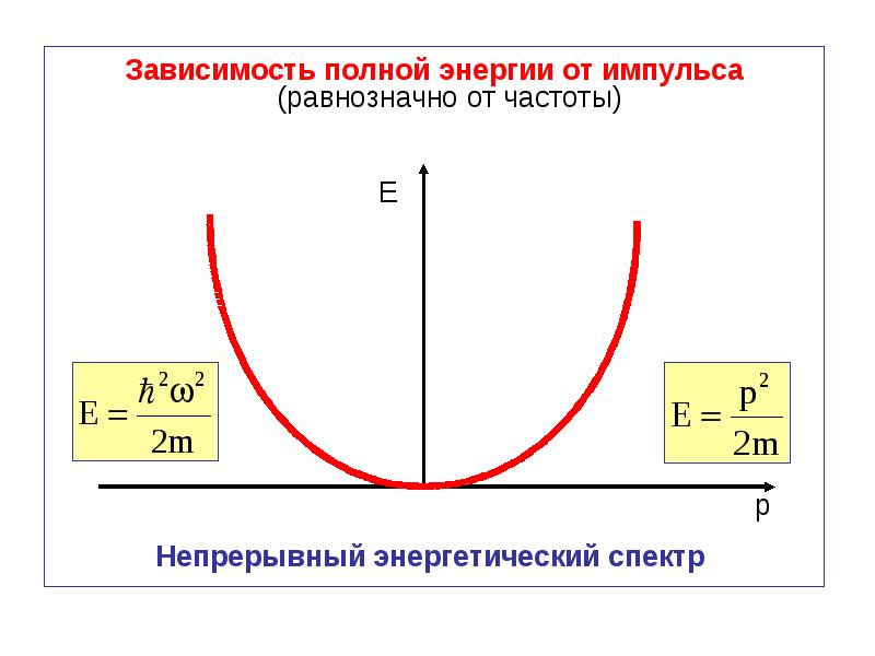 Зависимость 18