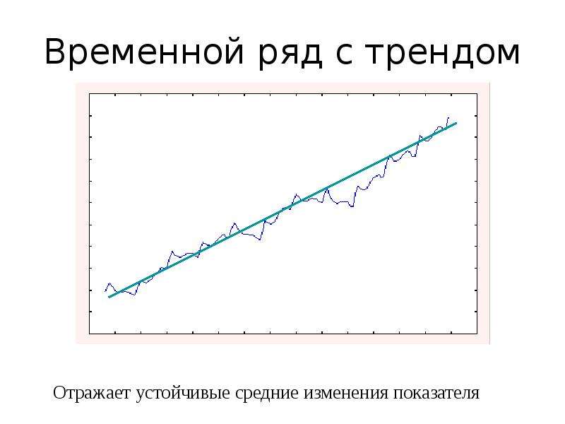 Прогнозирование временных рядов