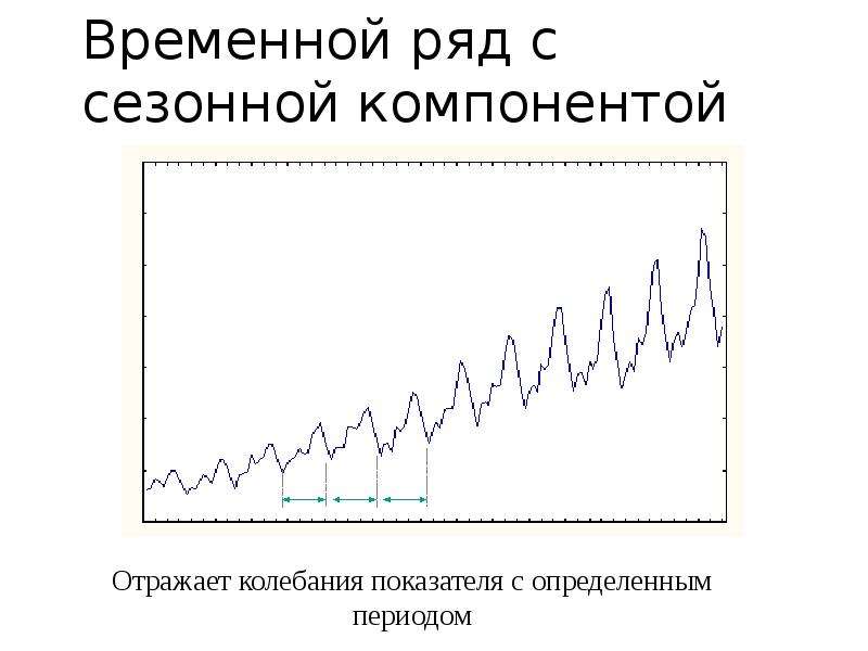 Временной ряд прогнозирование