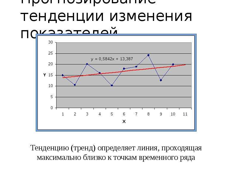 Прогнозирование ряда