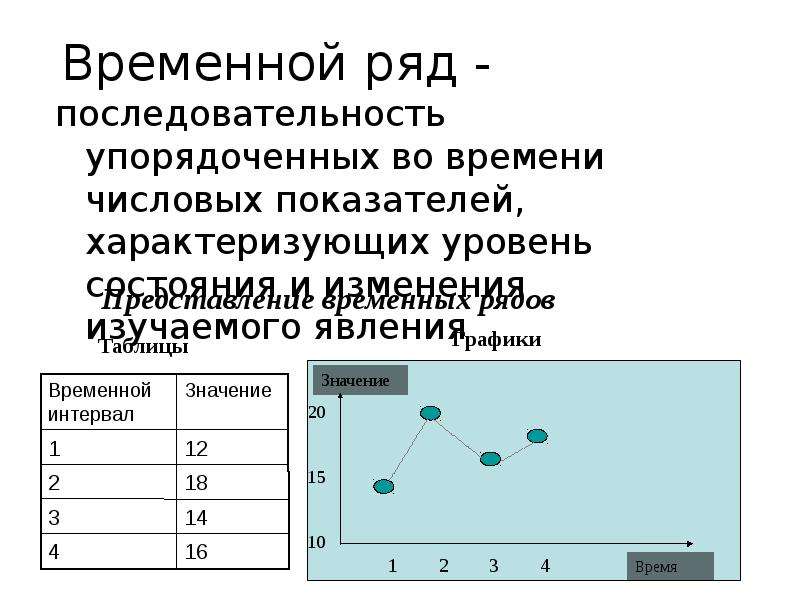 Временной ряд