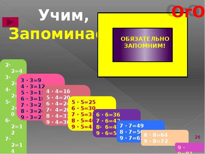 Табличные случаи деления. Деление (математика). Таблица деления. Табличные случаи умножения и деления.