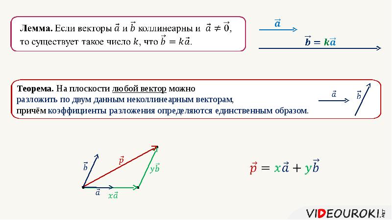 Простейшие задачи в координатах 9 класс