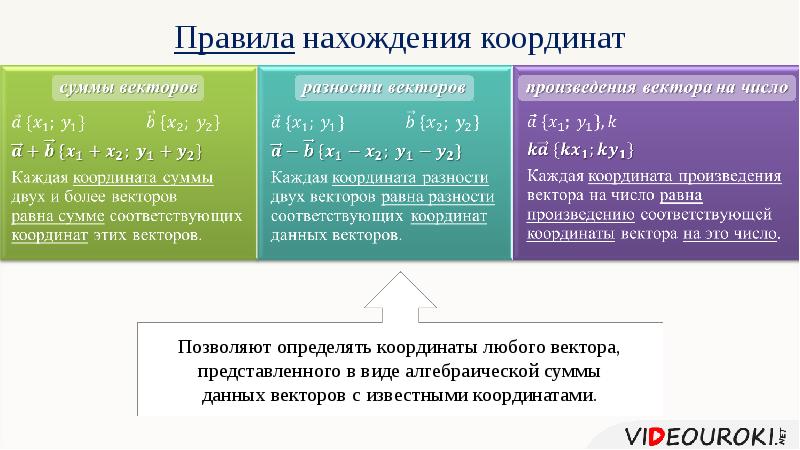 Презентация задачи в координатах 9 класс презентация