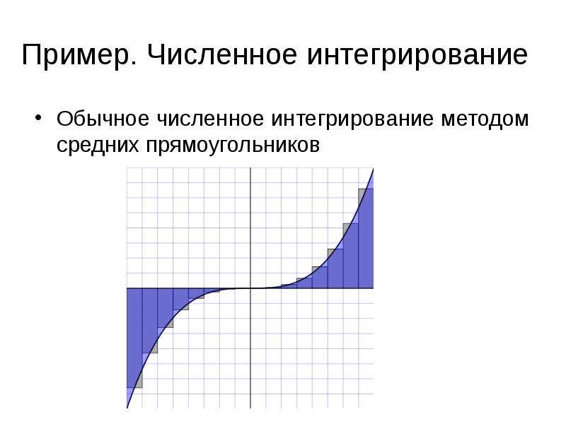 Метод средних прямоугольников