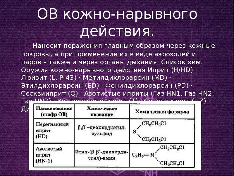 Кожно нарывные. Отравляющие вещества кожно-нарывного действия. Кожно нарывное химическое оружие. Отравляющие вещества кожно-нарывного действия примеры. Химическое оружие кожно нарывного действия.