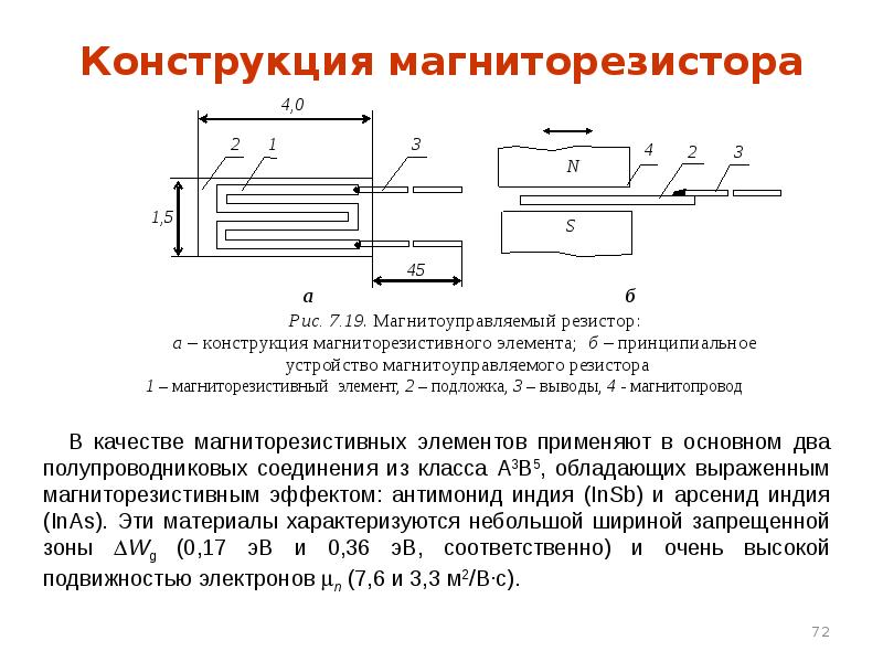 Резистор характеристики