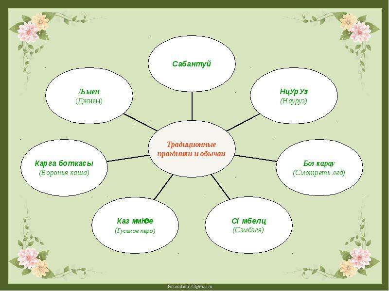 Праздники татар презентация