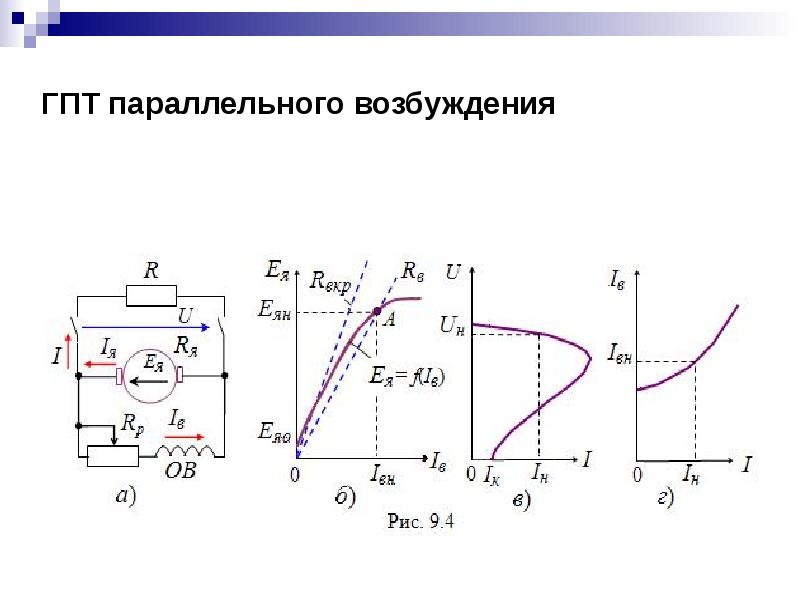 Машины постоянного тока параллельного возбуждения