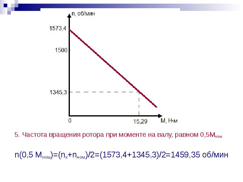 5 частота вращения. Частота вращения ротора при моменте на валу, равном 0,5мном. Частоту вращения ротора nном2. Обороты ротора zg40. Ном момент на валу.