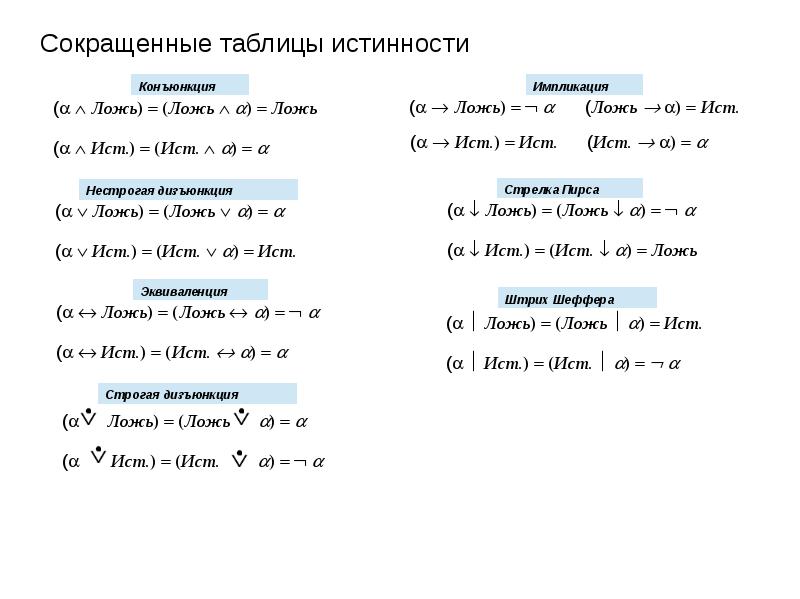 Таблица сокращений