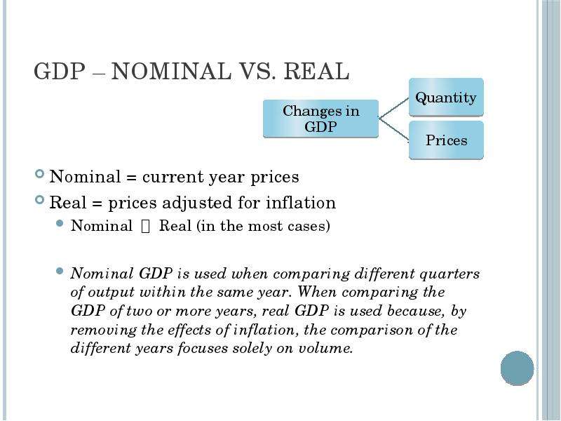 GDP – Nominal vs. Real Nominal = current year prices Real = prices adjusted for inflation Nominal ＞