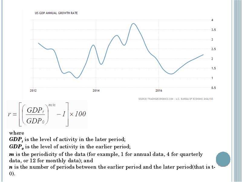 Macroeconomics. GDP. Income. Economic Growth, слайд 32